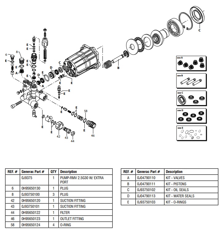 GENERAC PRESSURE WASHER PUMP BREAKDOWN 0064130